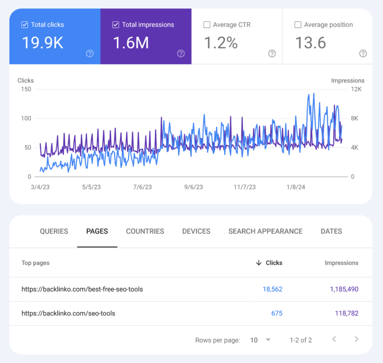 Keyword Cannibalization: Why Avoid It and How to Fix It