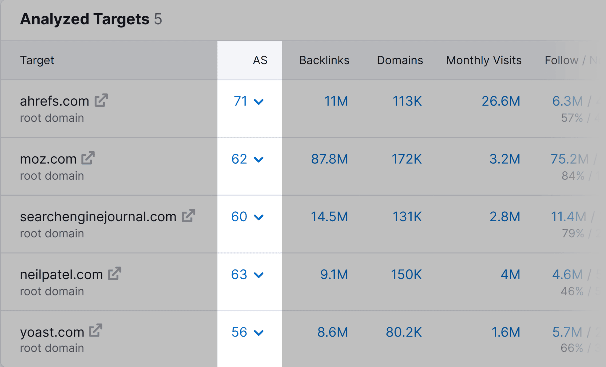 How to Conduct an SEO Competitor Analysis [Comprehensive]