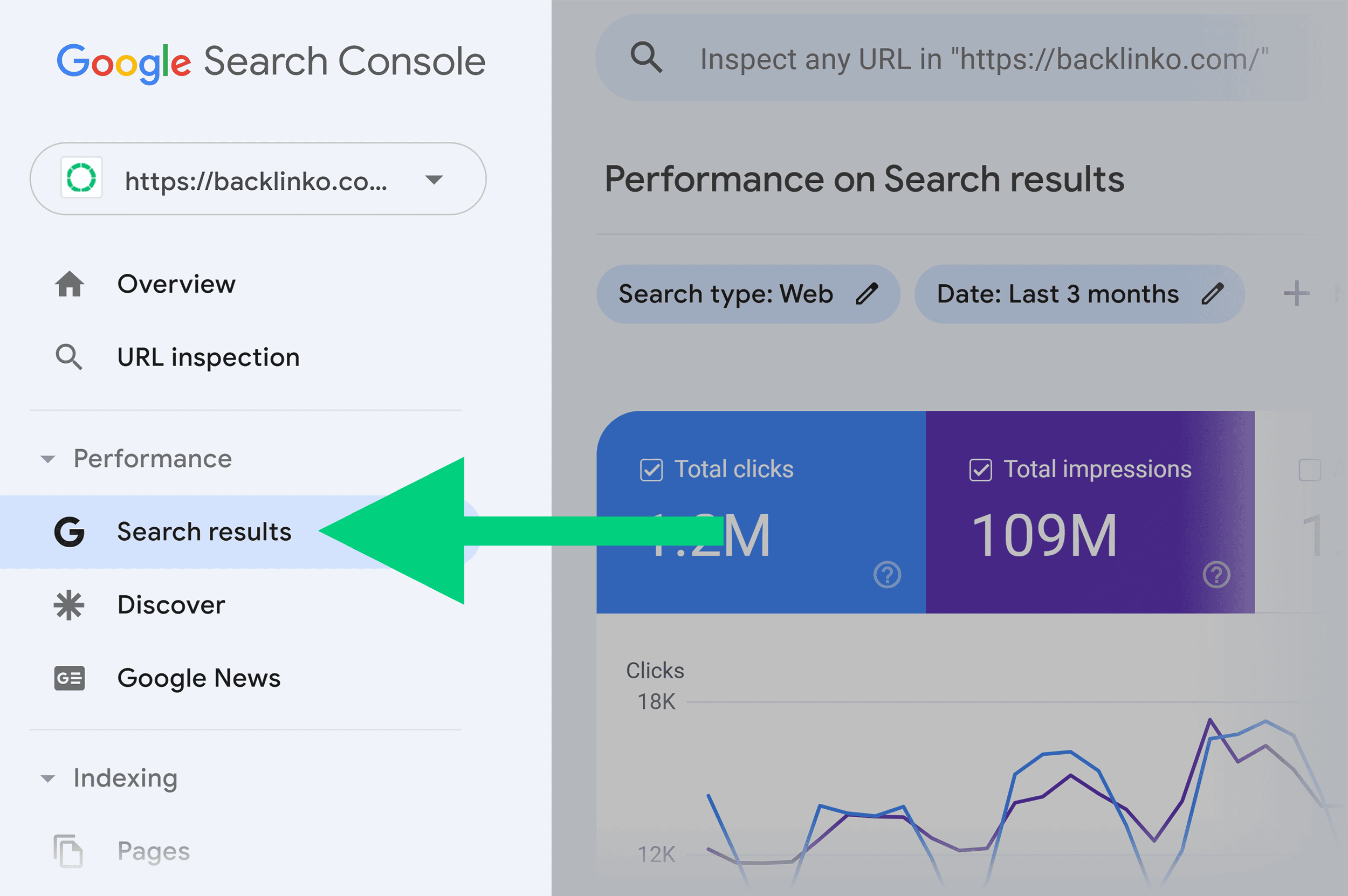 GSC – Performance – Search results