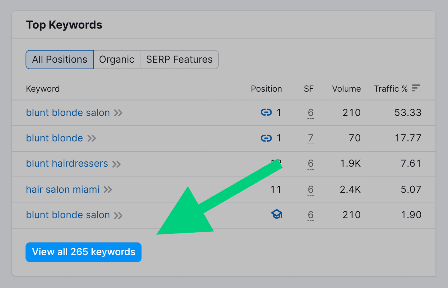 How To Do SEO For Your New Website [10-Step Guide] - Appture Digital ...