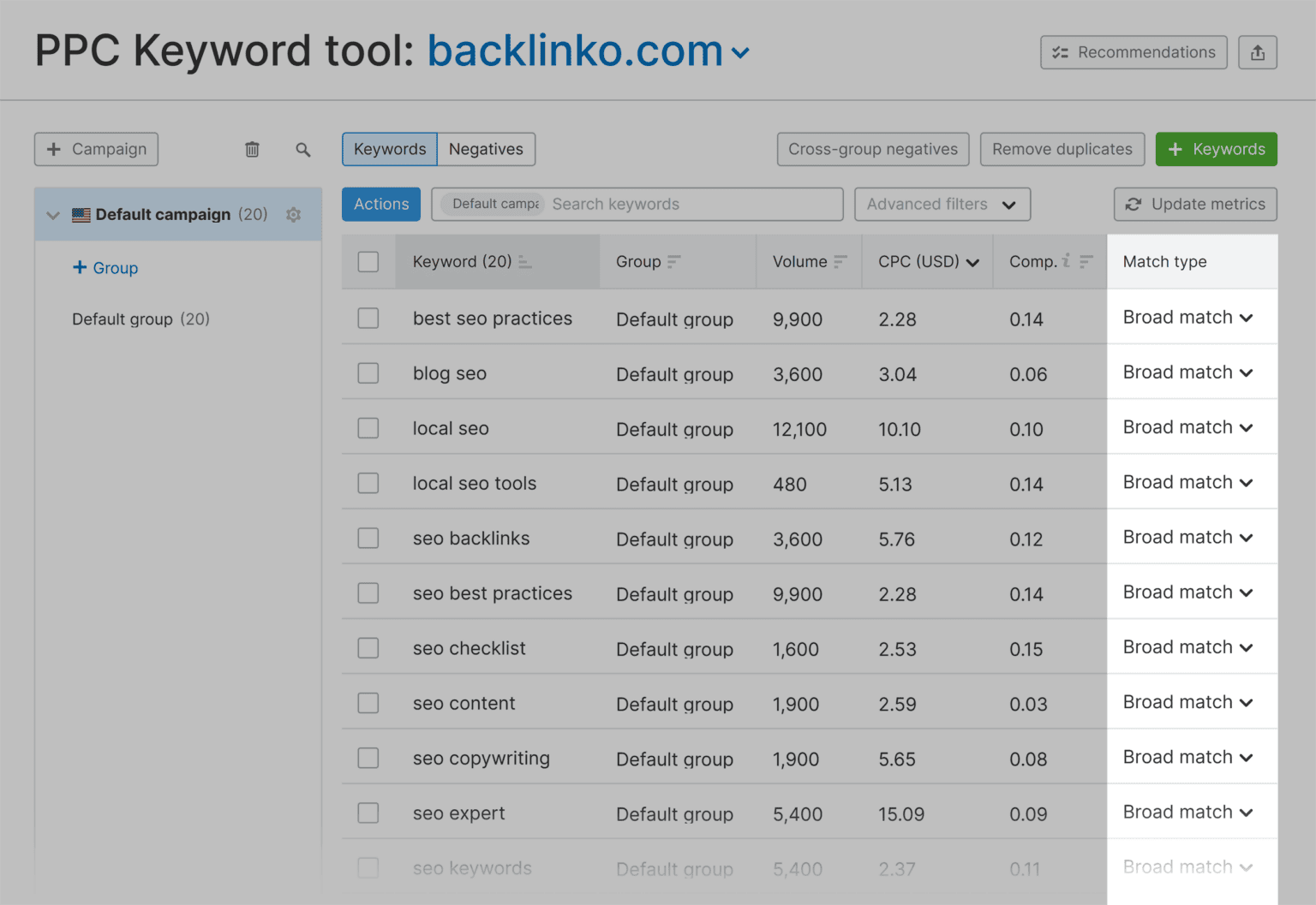 Match Type How to Use Keyword Match Types in Google Ads