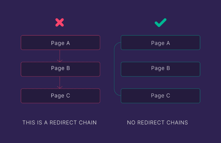 WordPress Redirects Made Easy: Plugin & Code Methods