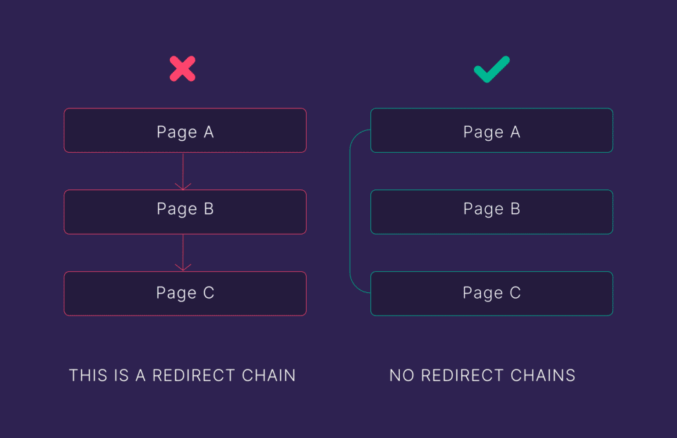 WordPress Redirects Made Easy: Plugin & Code Methods
