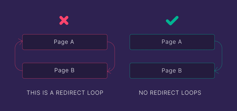 WordPress Redirects Made Easy: Plugin & Code Methods