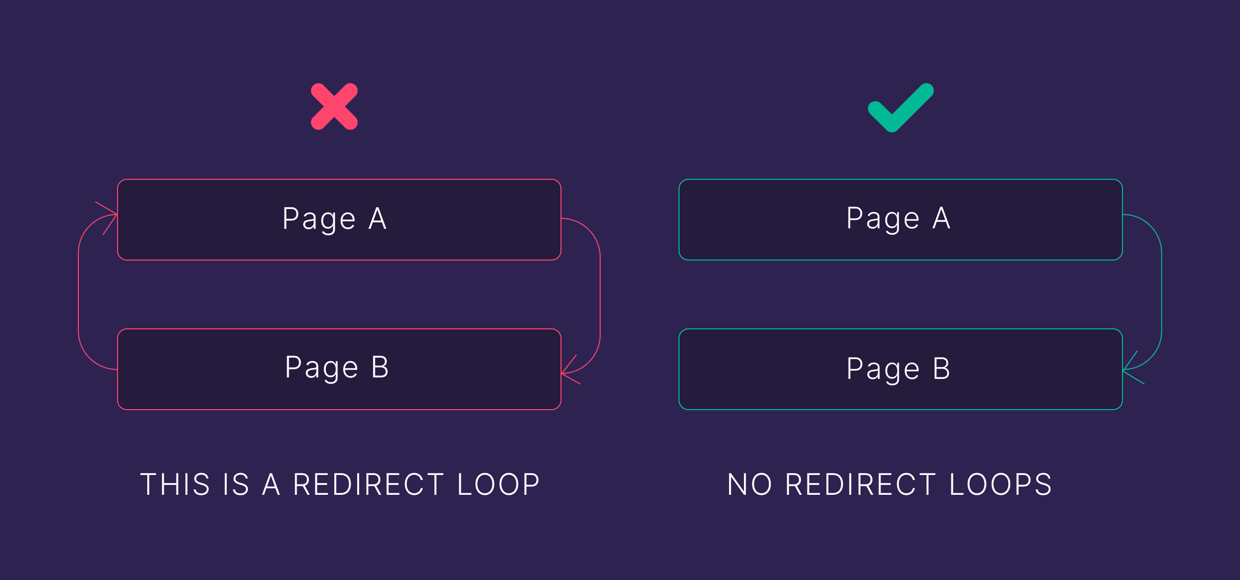 Redirect loop