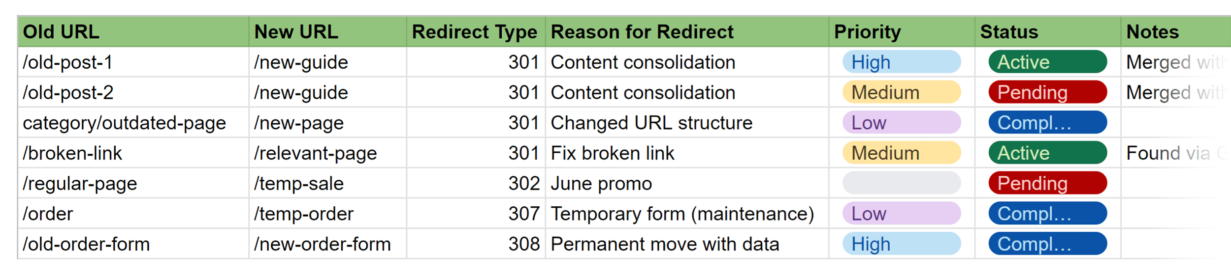 Redirects – Monitoring table