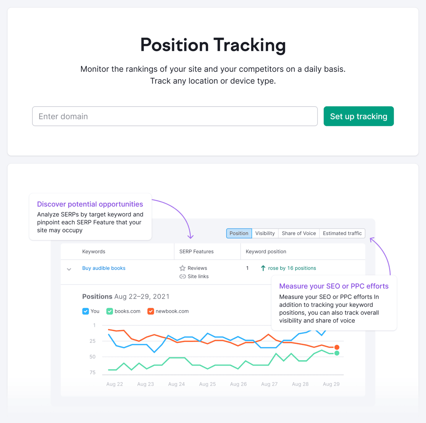 5 Amazing Rank Tracking Tools for 2025