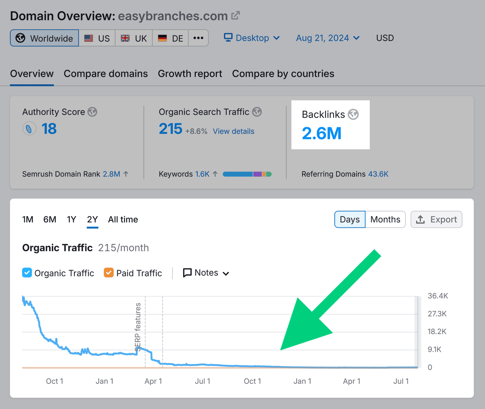Toxic Backlinks: How to Spot and Avoid Them