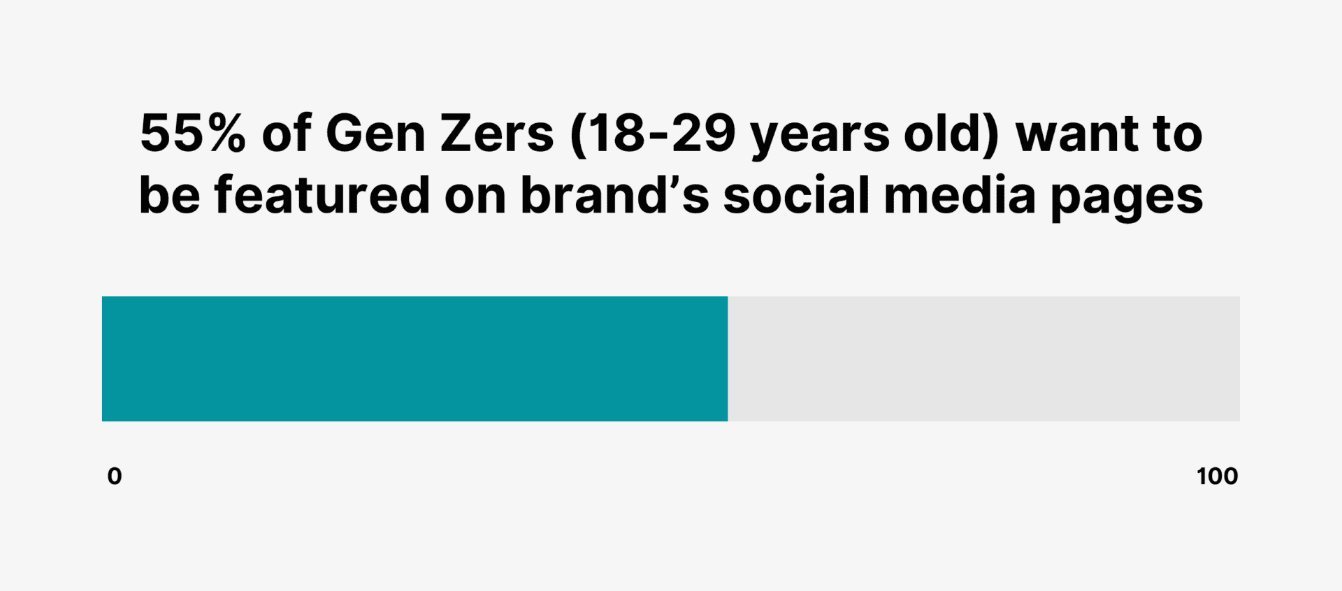 24 Key User-Generated Content (UGC) Statistics for 2026