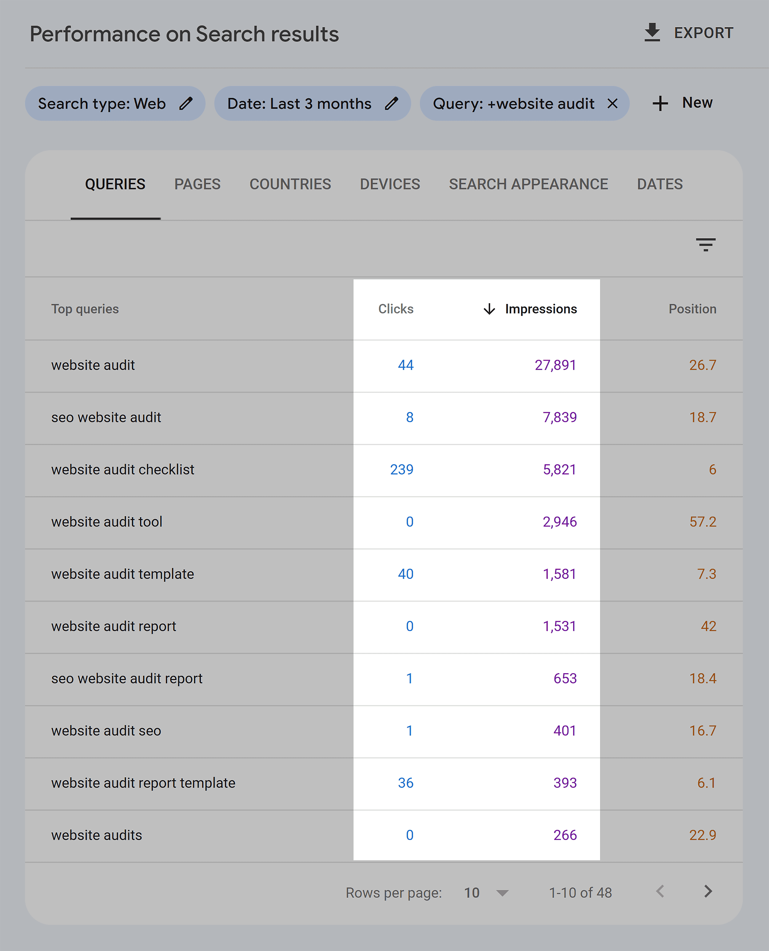 GSC – Performance – Impressions vs clicks