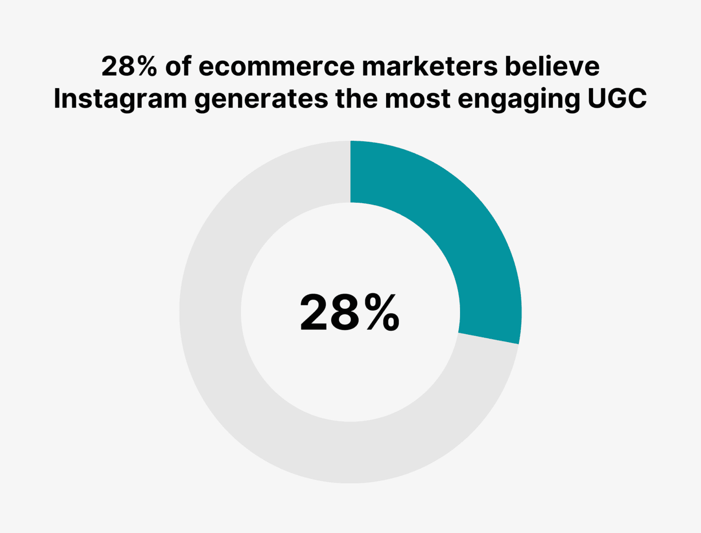 24 Key User-Generated Content (UGC) Statistics for 2026