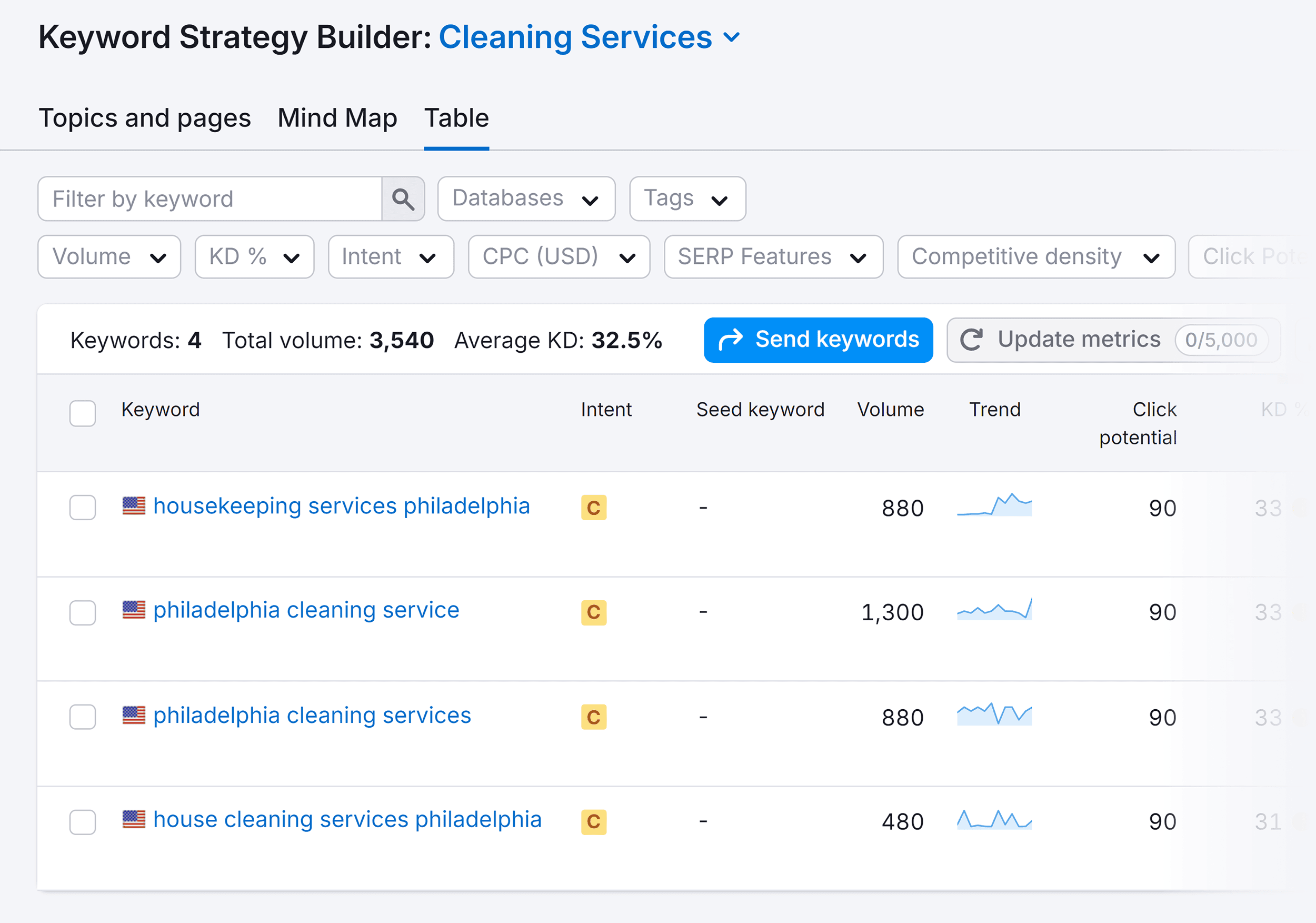 Keyword Strategy Builder – List "Cleaning Services"