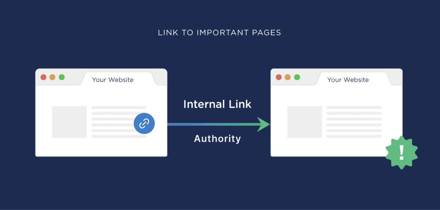 internal links