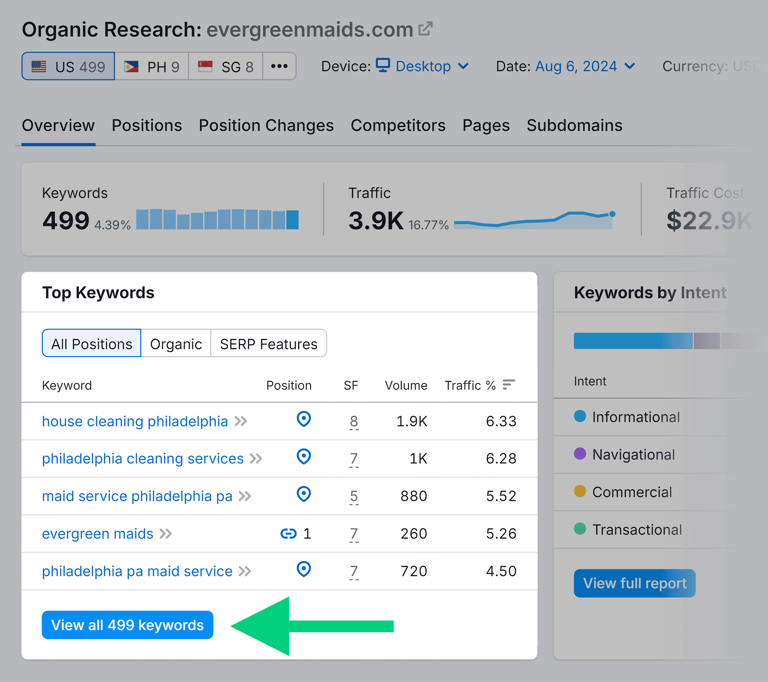 Organic Research – Results – Top Keywords