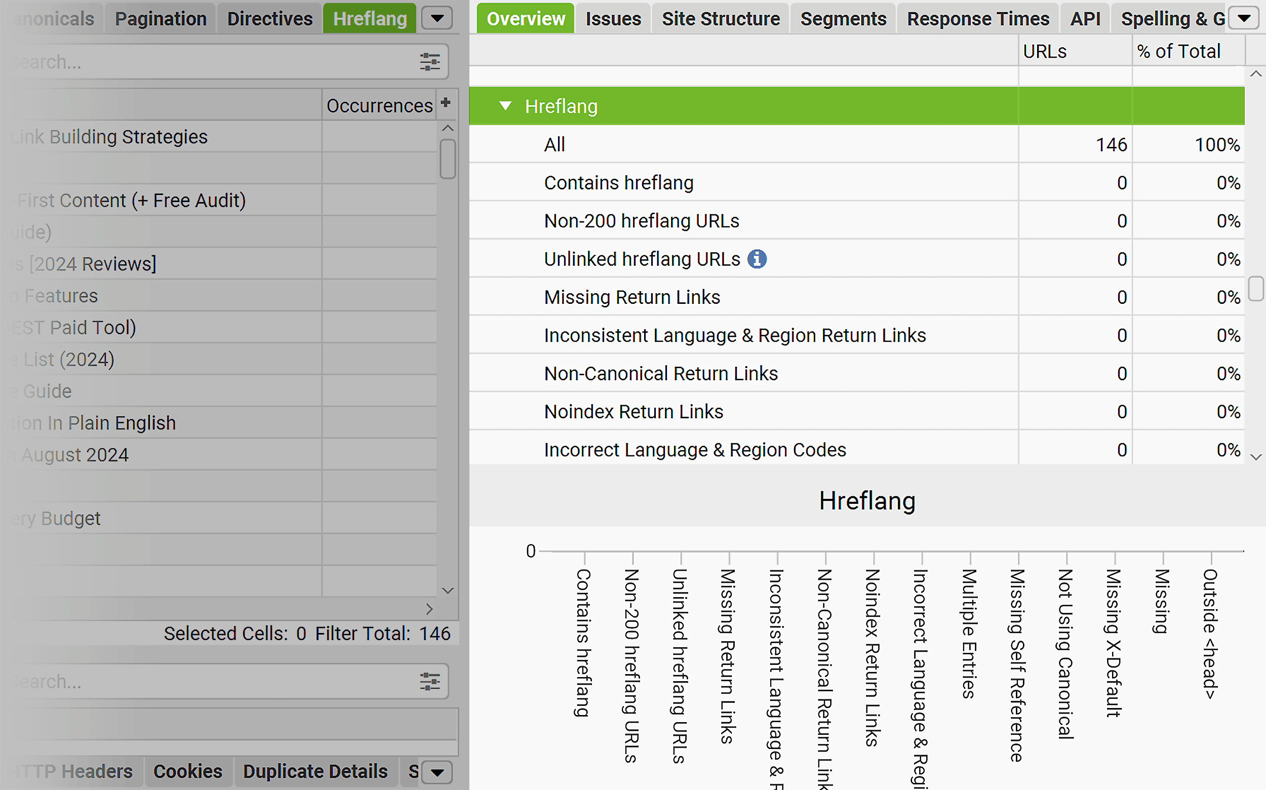 Screaming Frog – Hreflang issues