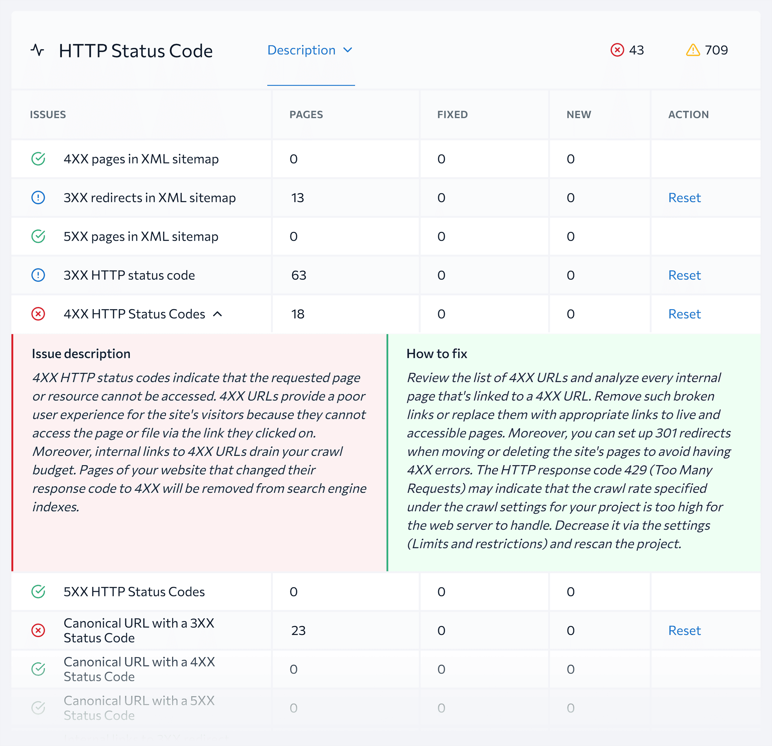 SE Ranking – Audit – Issue details