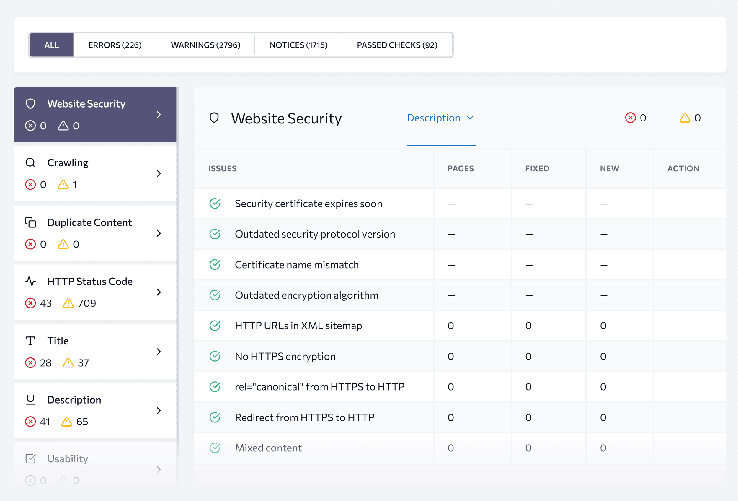 SE Ranking – Audit – Issues report