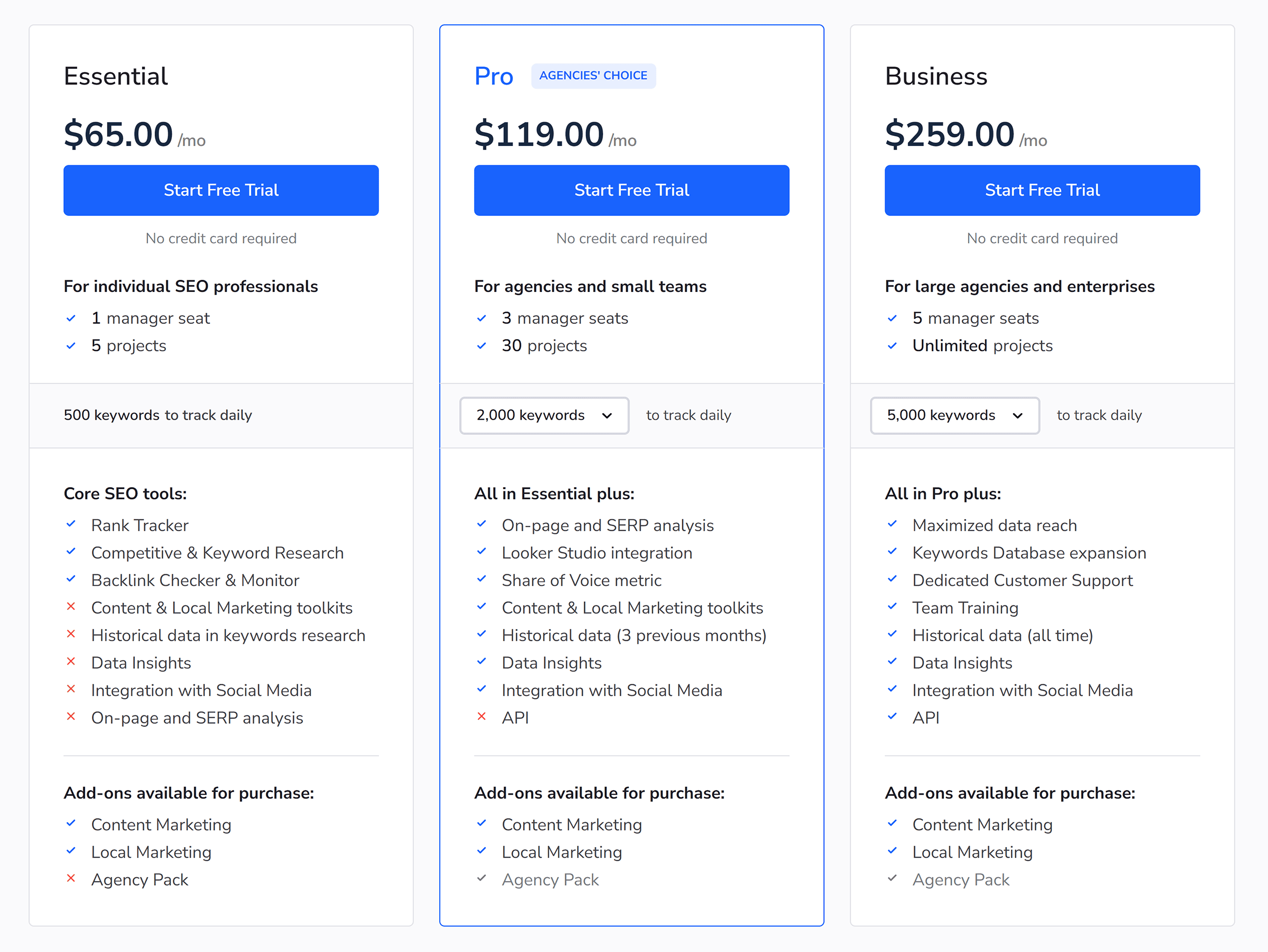 SE Ranking – Pricing