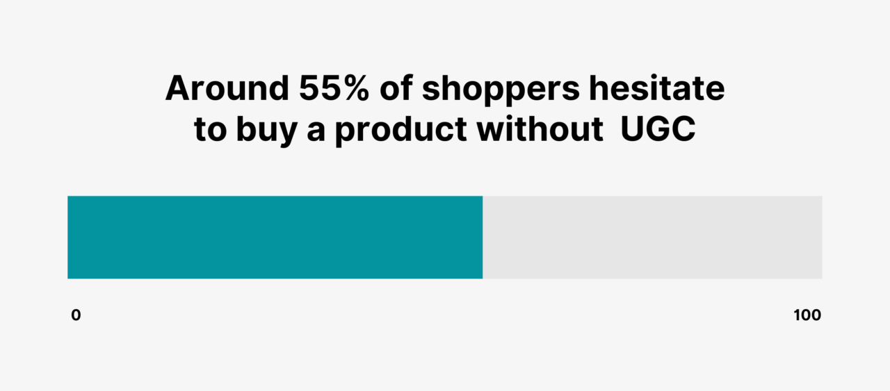 24 Key User-Generated Content (UGC) Statistics for 2026