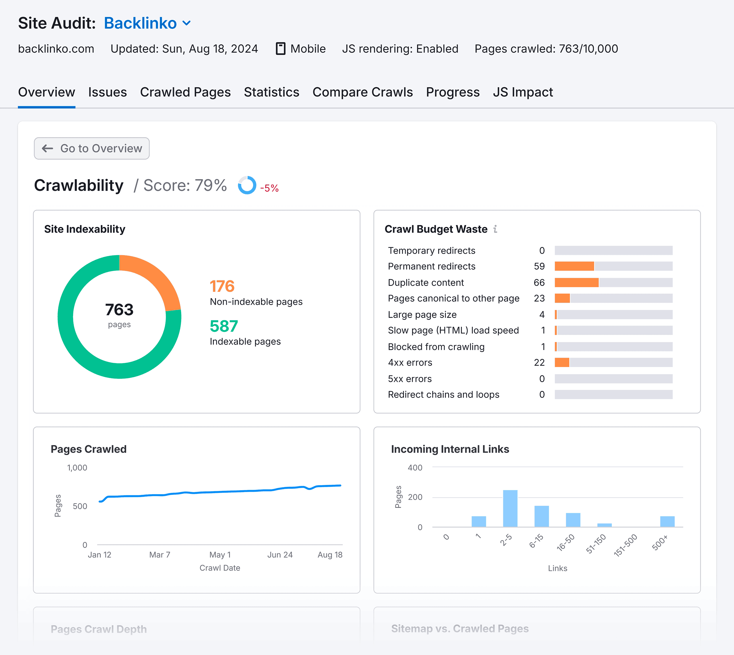 Site Audit – Crawlability report