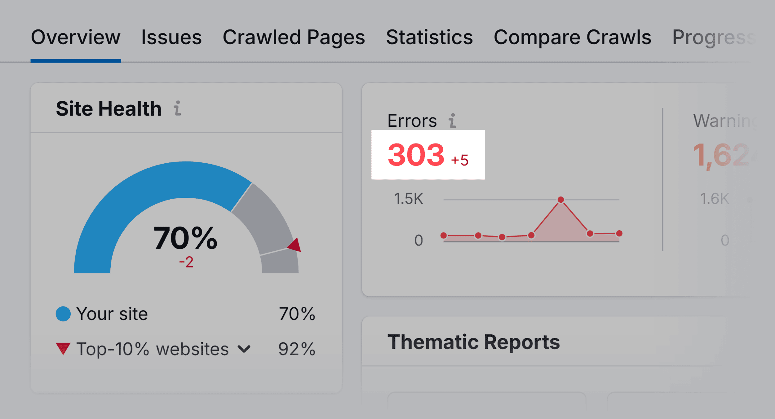 Site Audit – Overview errors