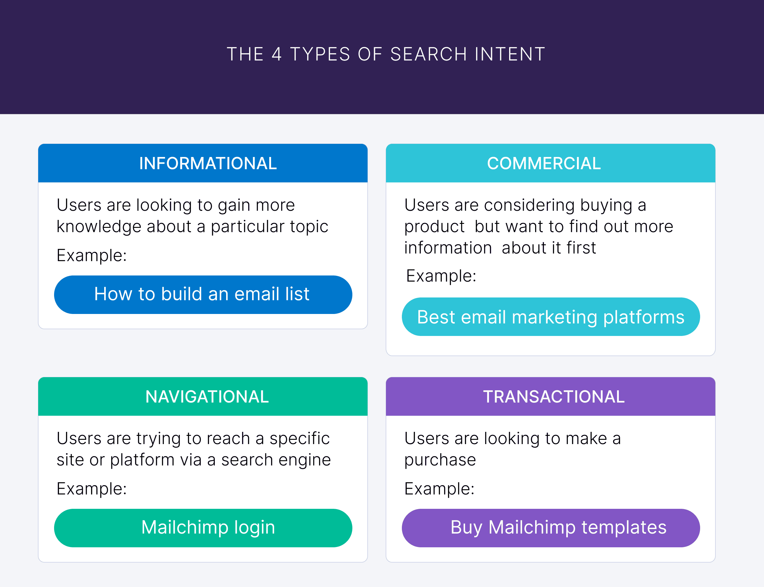 The 4 types of search intent