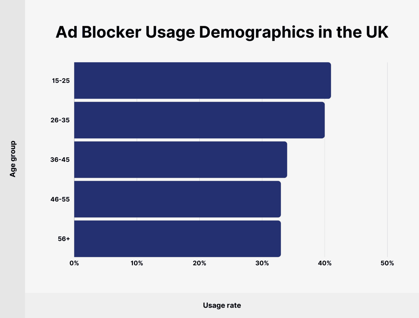 Ad Blocker Usage Demographics in the UK Ad Blocker Usage Demographics in the UK