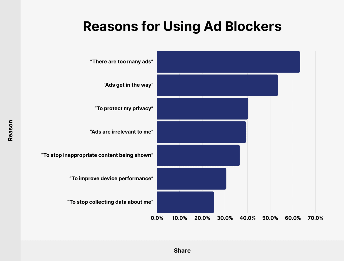 Reasons for Using Ad Blockers Reasons for Using Ad Blockers