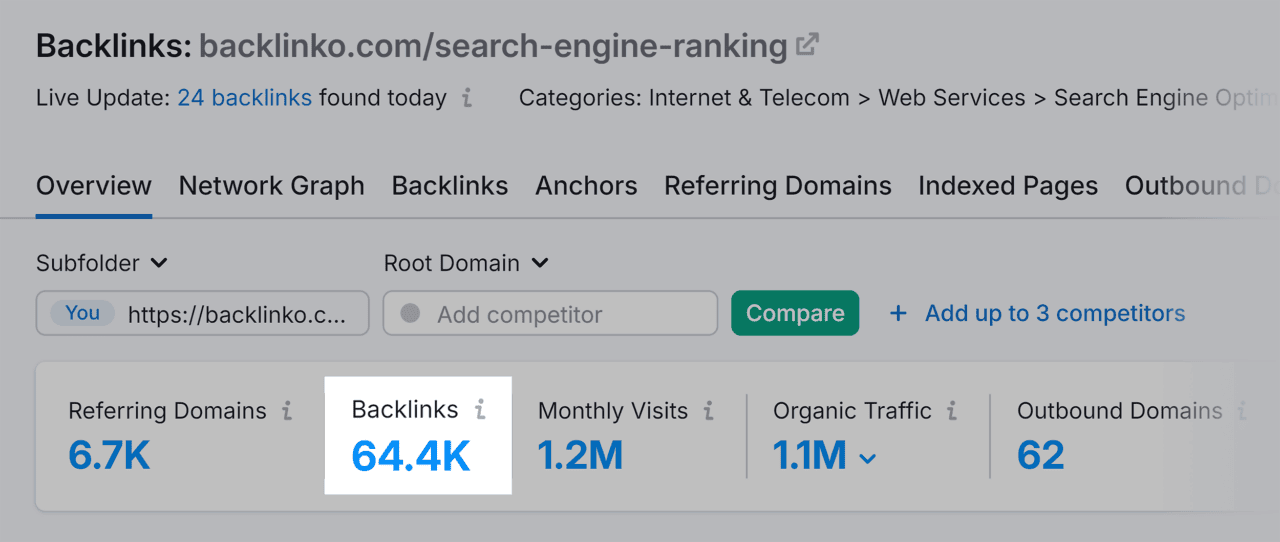 21+ Proven Strategies to Promote Your Blog in 2026