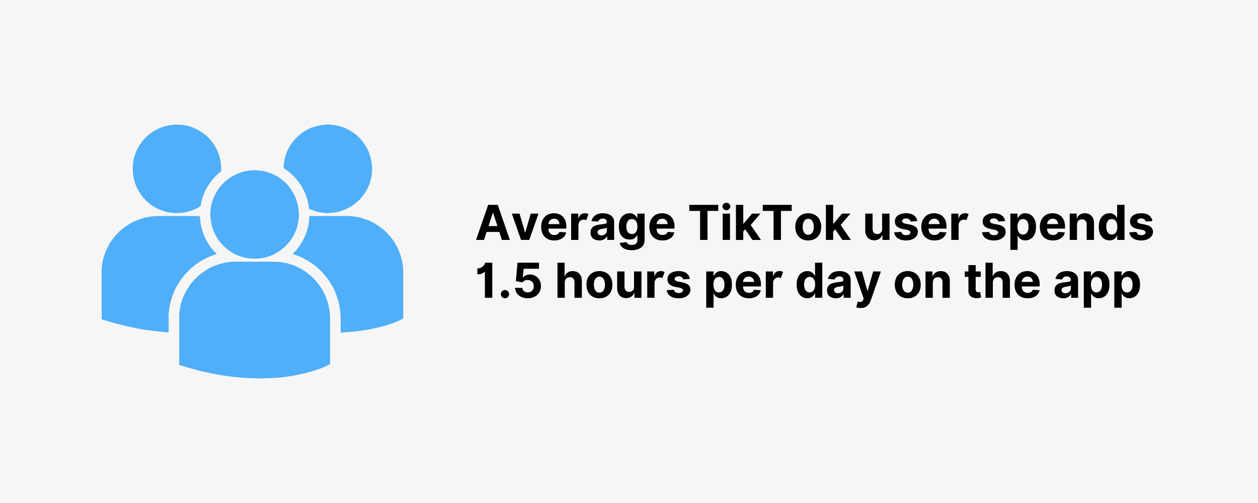 Average TikTok user spends 1.5 hours per day on the app