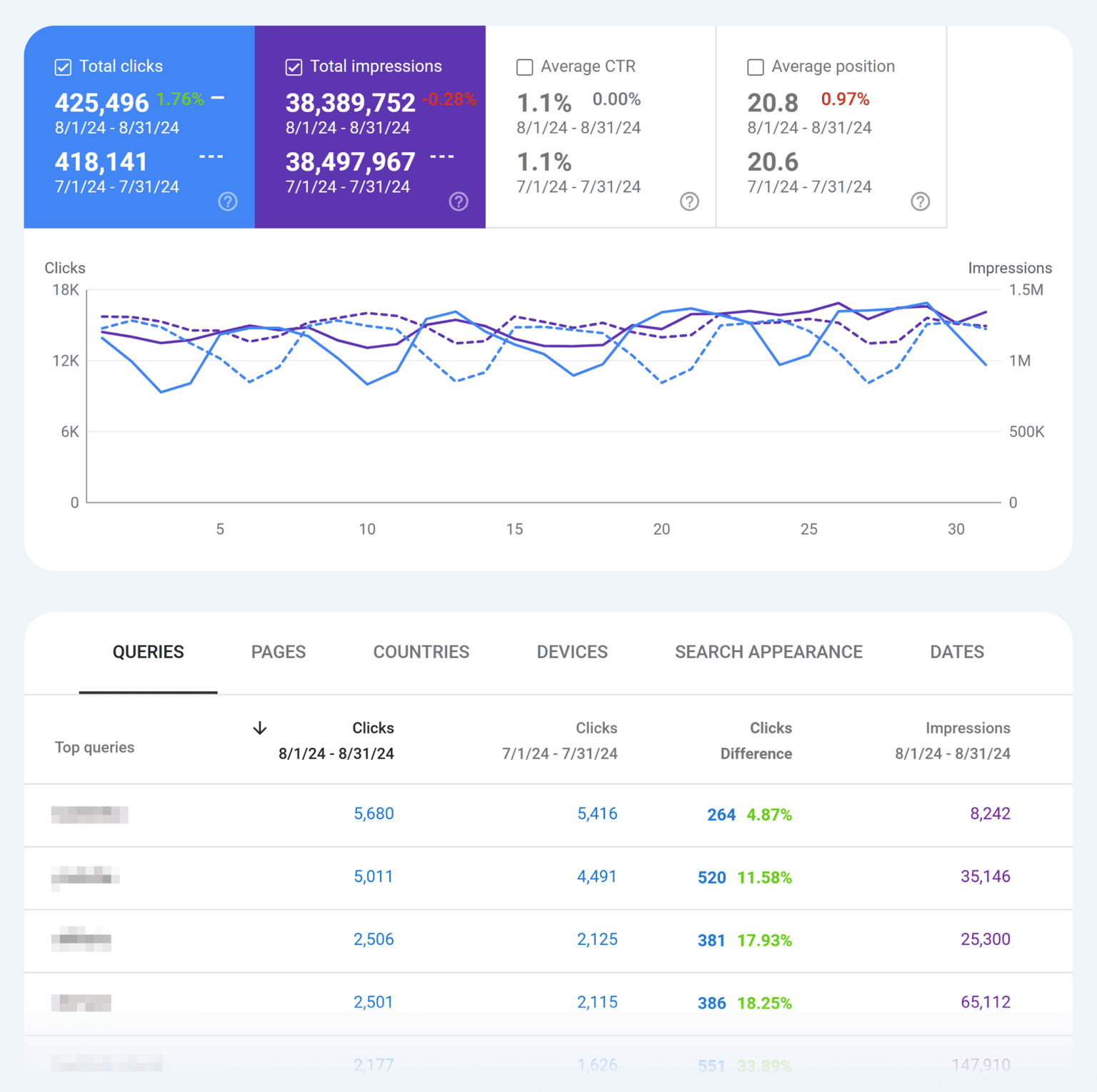 11 Chrome Extensions for SEO That Will Streamline Your Workflow