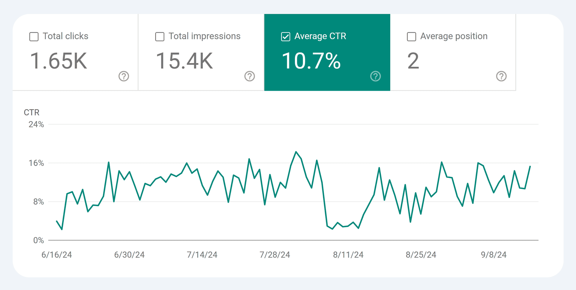 Featured Snippets: How to Capture Position Zero in Google