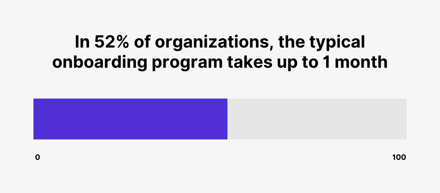 Onboarding Statistics 12 Employee Onboarding Statistics for 2026