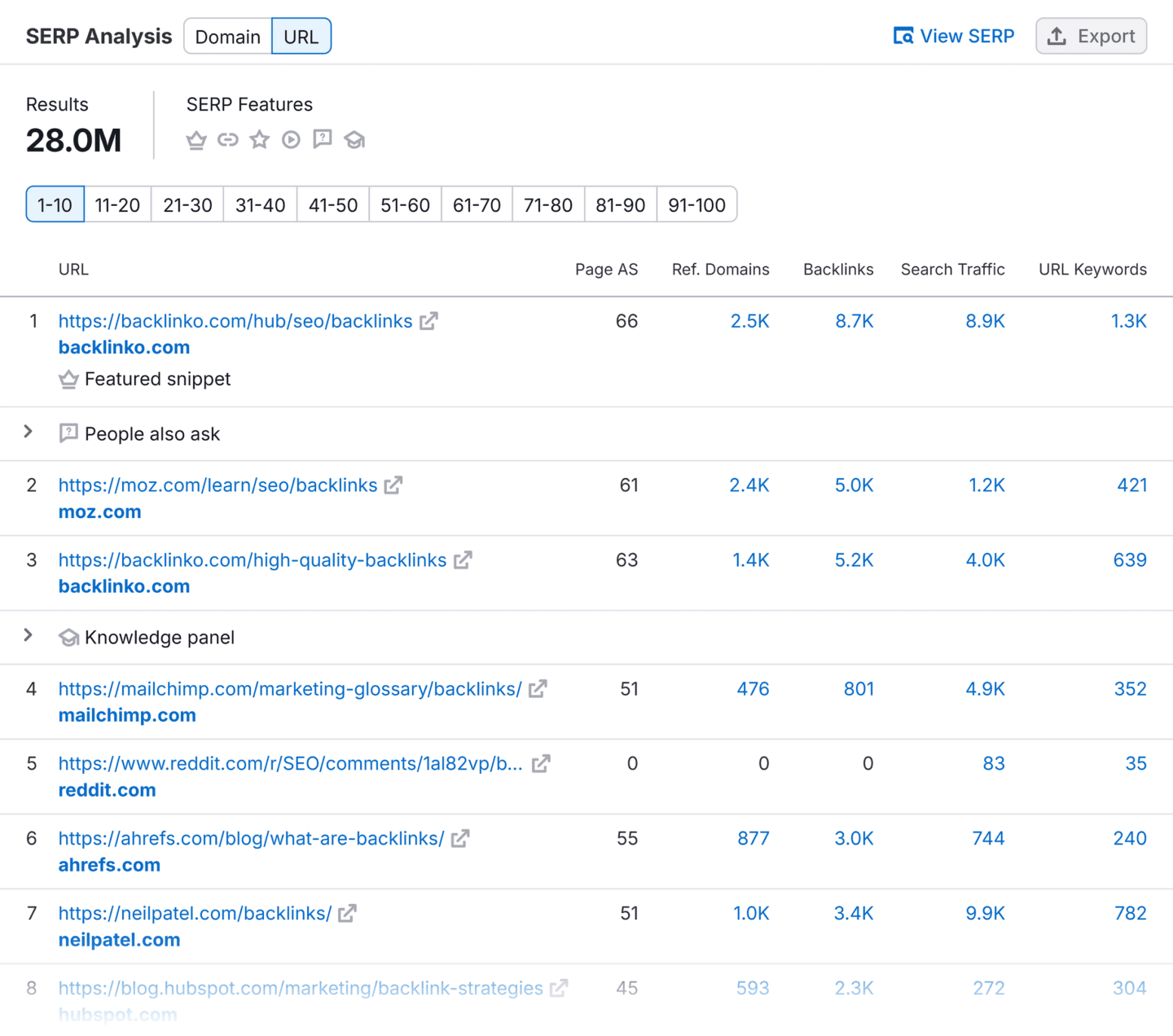 FREE SERP Checker (Check Your Target Keywords)