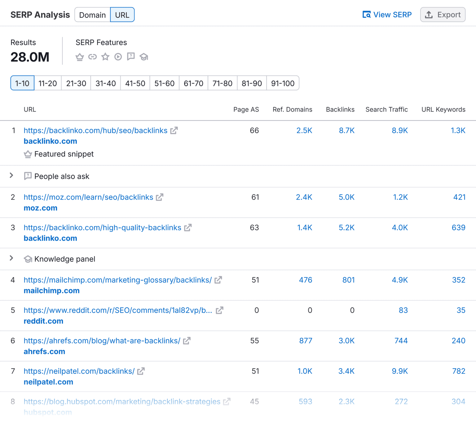 FREE SERP Checker (Check Your Target Keywords)