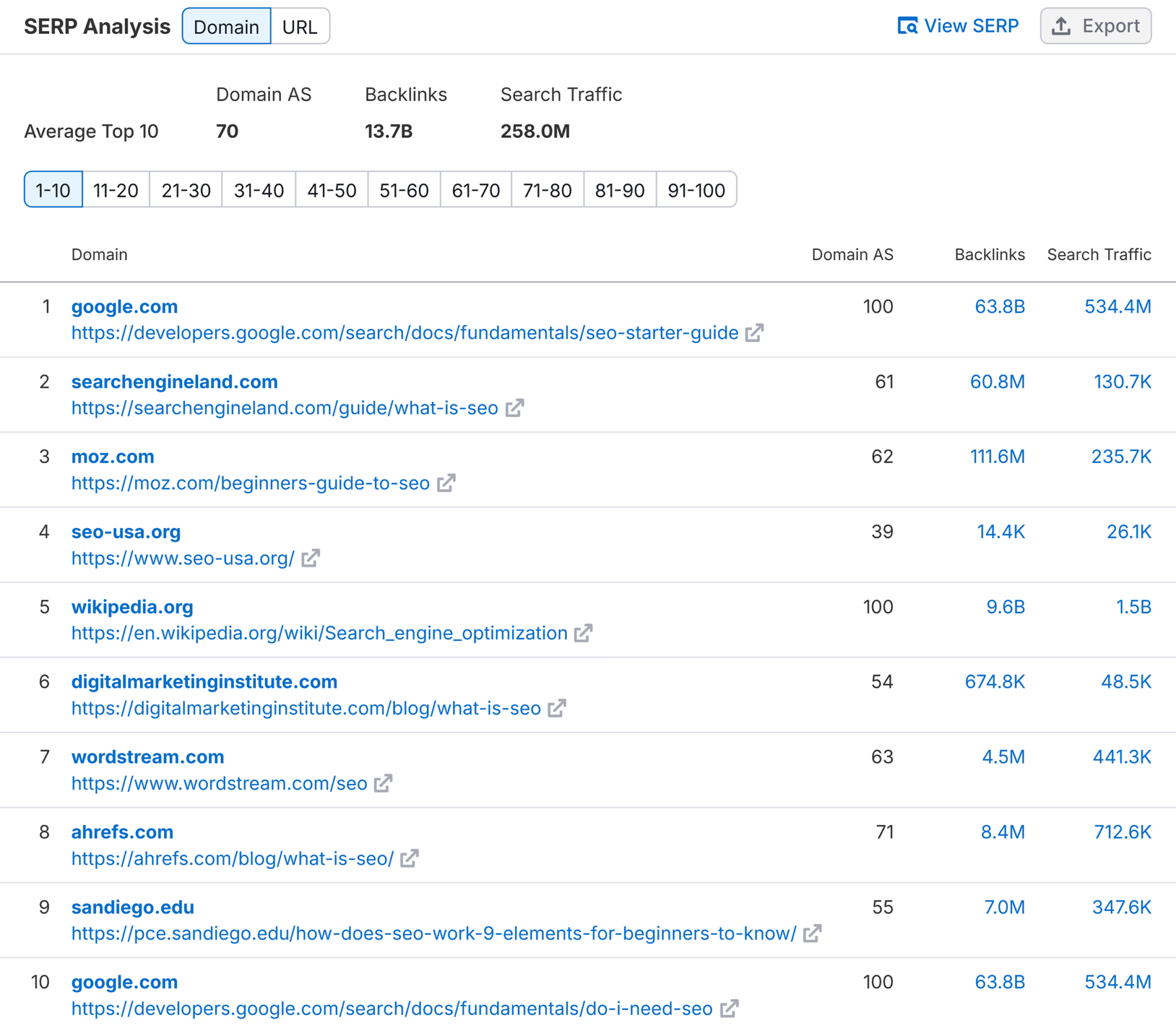FREE SERP Checker (Check Your Target Keywords)