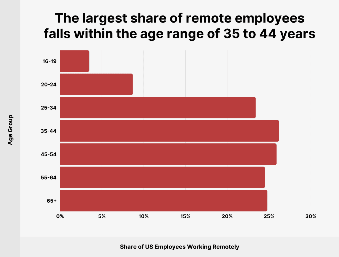 14 remote work statistics for 2025