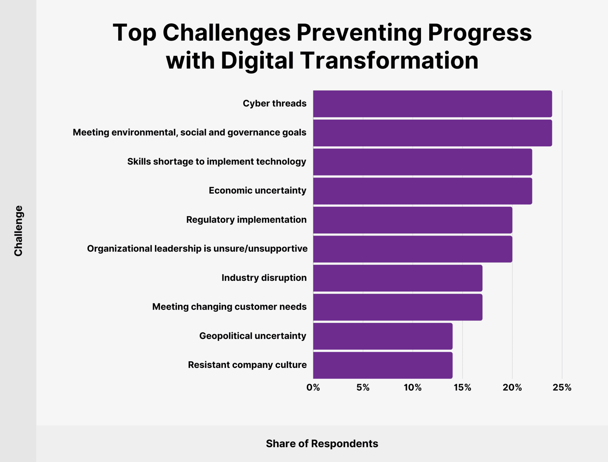 16 Digital Transformation Statistics for 2025 