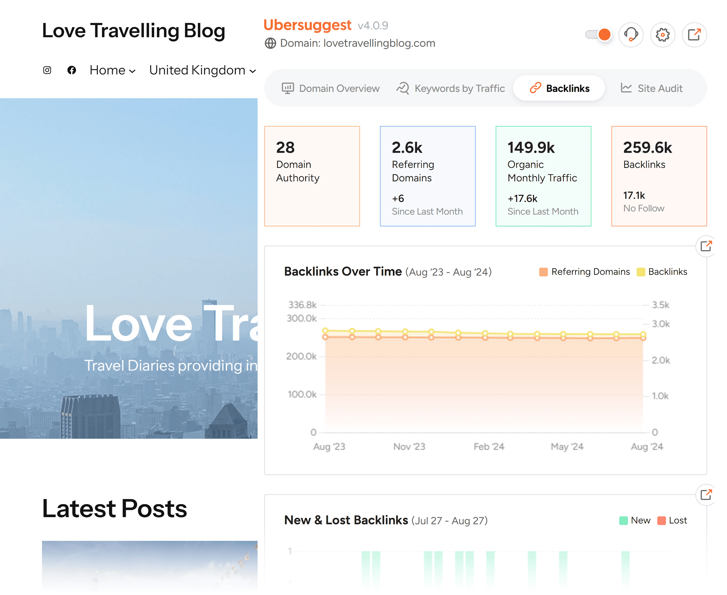 Ubersuggest – Love Travelling Blog – Backlinks option