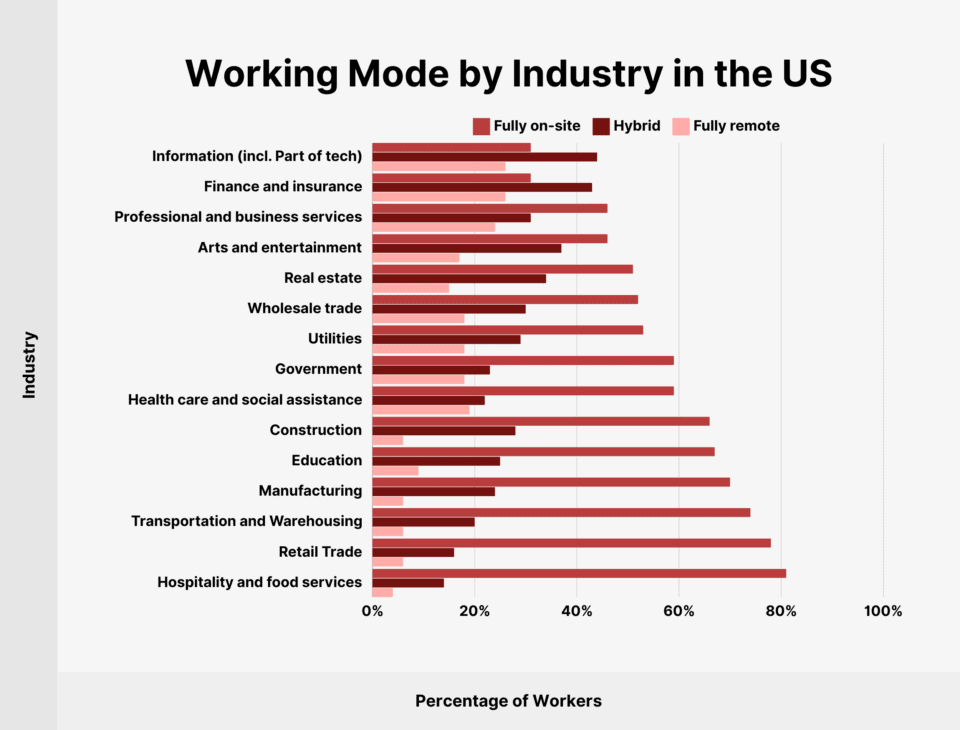 14 Remote Work Statistics for 2025