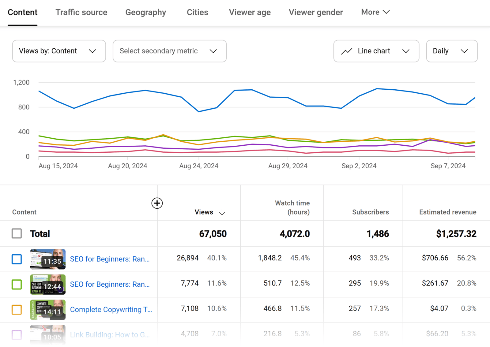 YouTube Title: Master the Art of Clickable Video Headlines
