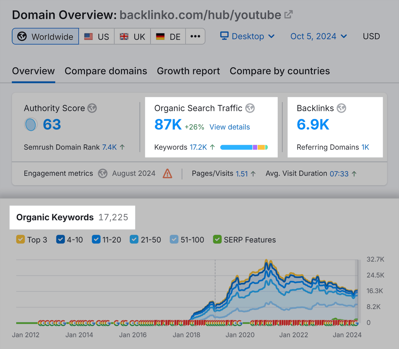 Topic Clusters 101: How to Level Up Your SEO (with Examples)