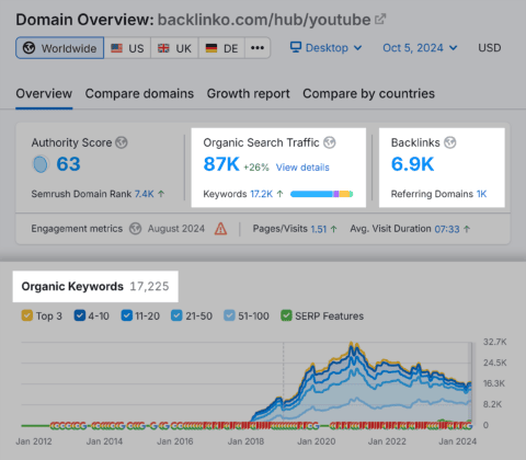 Comparison between keyword clusters and topic clusters