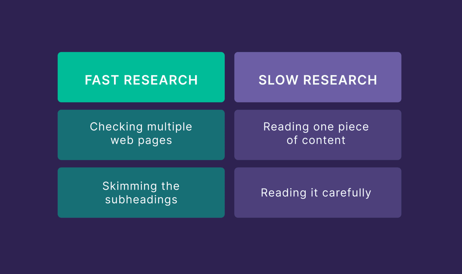 Quality SEO Content: The QRIES Approach for Better Rankings