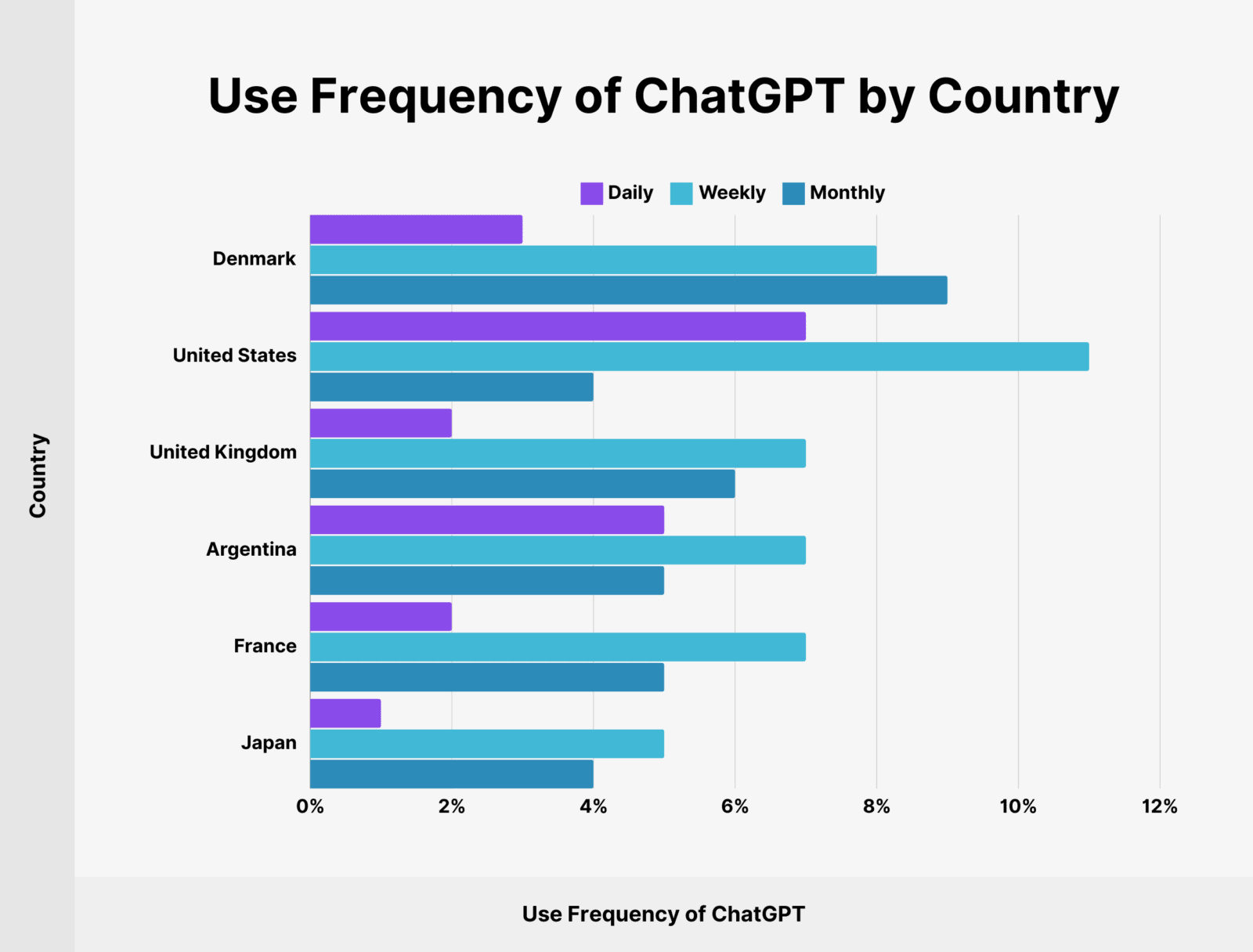 ChatGPT Statistics 2025: How Many People Use ChatGPT?