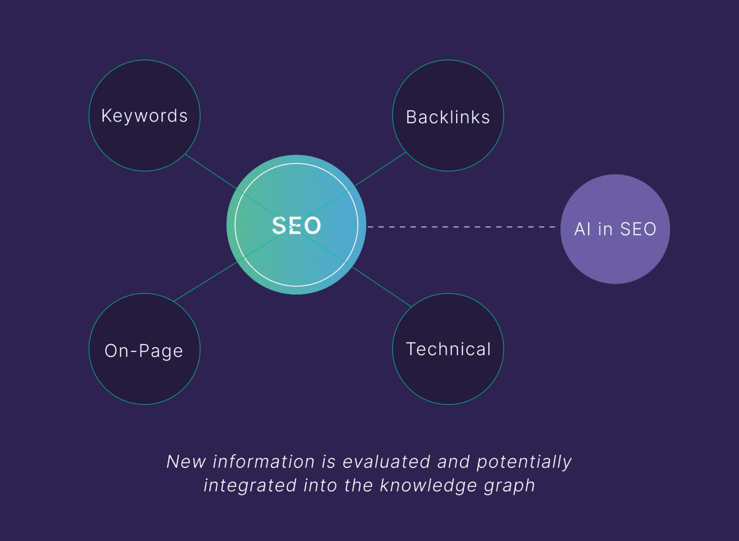 Information Gain How Top Content Leaders Win At SEO Information gain how top content leaders win at seo