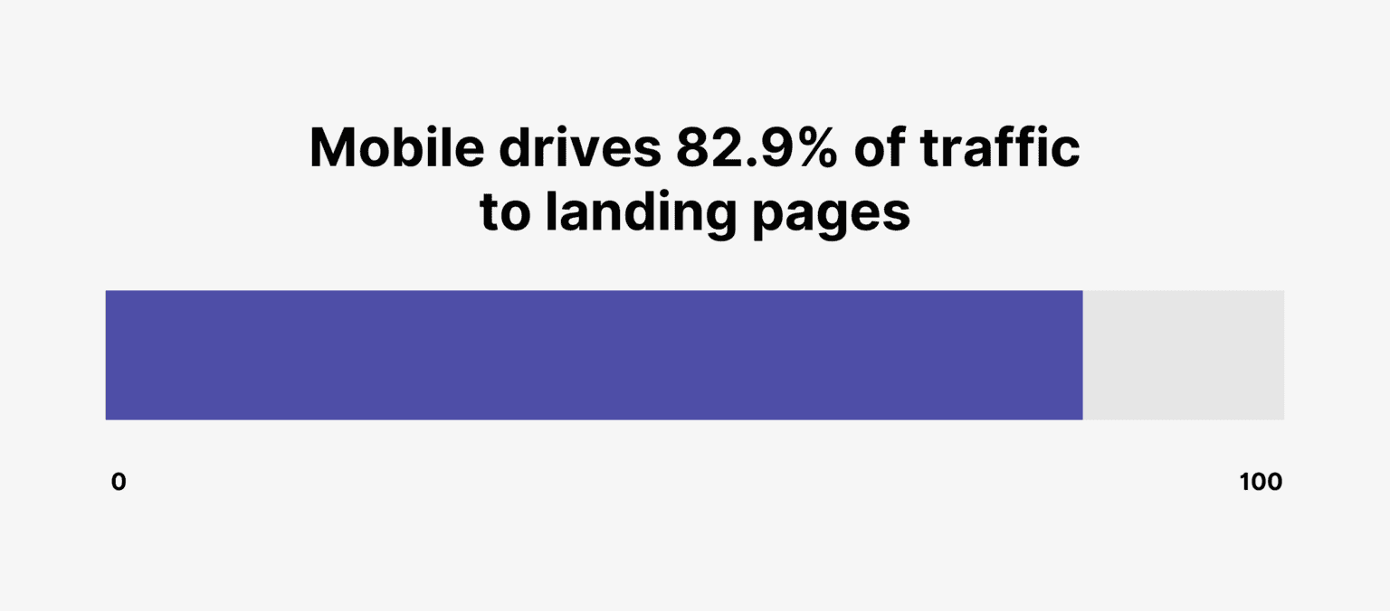 12 Essential Landing Page Statistics for 2026