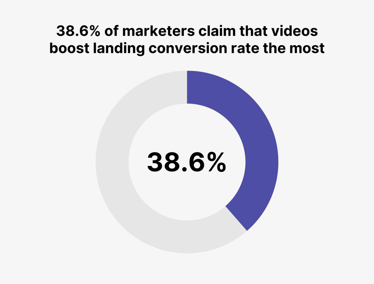 12 Essential Landing Page Statistics for 2026