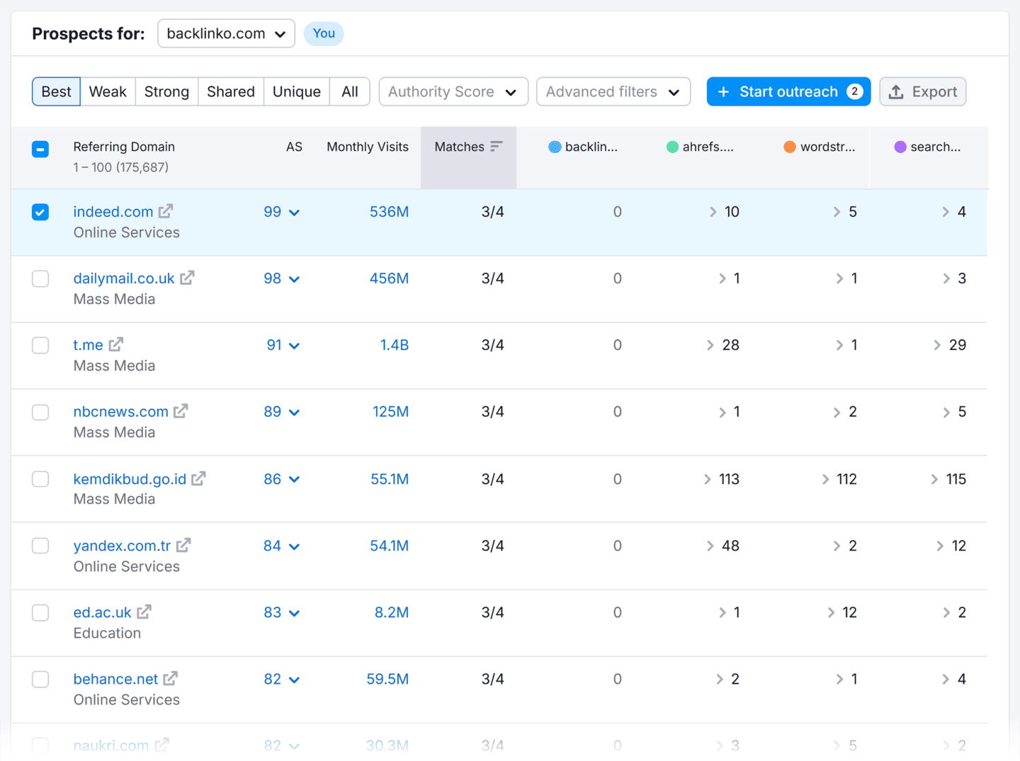 Top 17 Competitor Analysis Tools for 2026