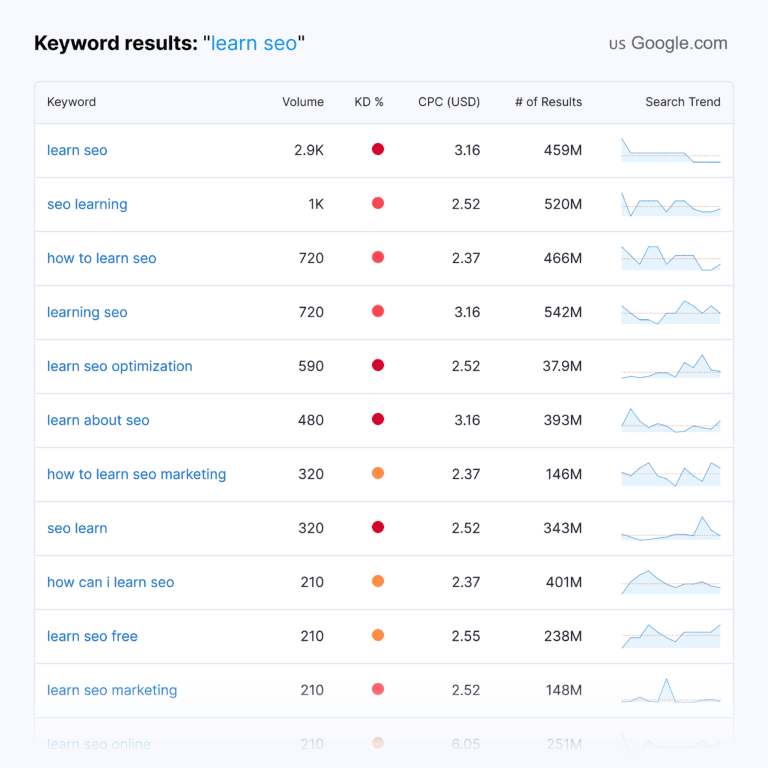 Free Keyword Generator Tool: Get 1,000s of Keyword Ideas